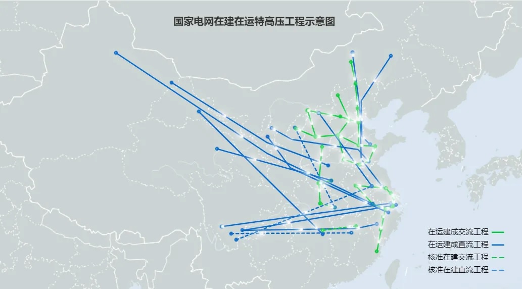 中國投運和在建的特高壓線路圖.jpg
